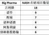百度拜读09baidu出征百亿美元蓝海，国产NASH赛道谁将摘得首金？