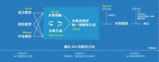 闭关一年创业大模型，姜大昕站在AGI呼啸的风中
