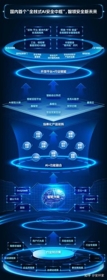 DeepSeek 引领边缘 AI 芯片向更高性能、更低功耗、更强泛化能力的方向演进