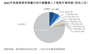 千亿人工智能巨头，“拆出”一个IPO