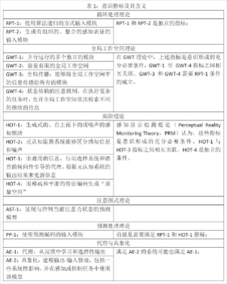 如果AI有了意识，我们该如何得知？