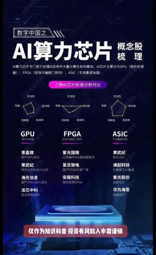 此芯首款高算力AI SoC芯片P1：性能与应用全解析