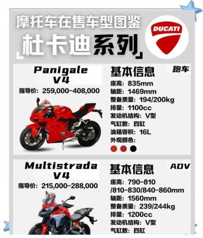 杜卡迪XDiavel Nera上市 售价29.6万元