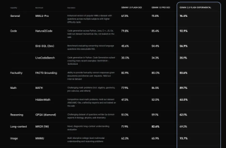 抢跑OpenAI！谷歌Gemini 2.0震撼登场：全面转向Agent，多模态输入输出，免费随便玩
