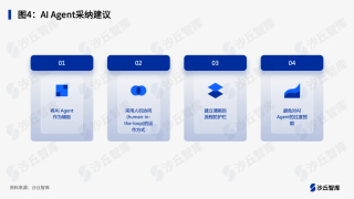 2024中国AI Agent最佳实践案例TOP20重磅发布