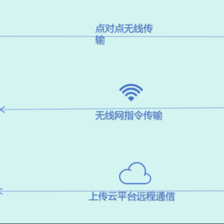 一款基于物联网技术的光热电站机器人解决方案