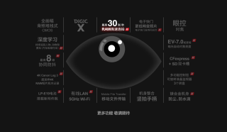 佳能或将于9月14日发布EOS R3