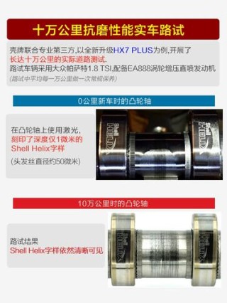 黄壳机油是合成机油吗？黄壳适合什么级别的车