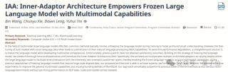 为多模态LLM引入ControlNet理念，开源插件解决灾难性遗忘 - AAAI