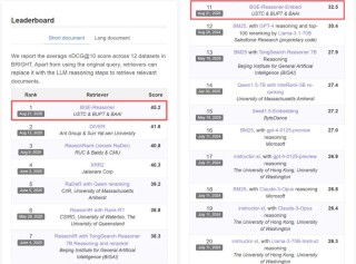 打破瓶颈，让RAG学会思考：中科大、智源等发布推理检索框架BGE-Reasoner
