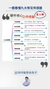 机器人市场，为什么建议选电感式传感器？