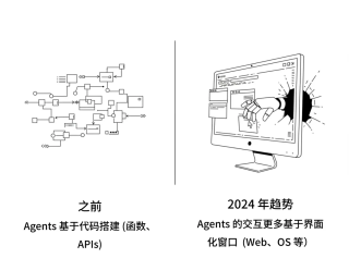 AI Agents 24 年回顾 - 五大发展趋势