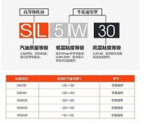 5w和0w哪个更容易烧机油