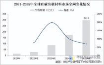 市场需求呈现爆发式增长，液冷技术材料创新和产业格局