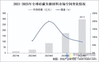 市场需求呈现爆发式增长，液冷技术材料创新和产业格局