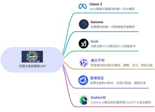 SPDL – Meta AI 推出的开源高性能AI模型数据加载解决方案