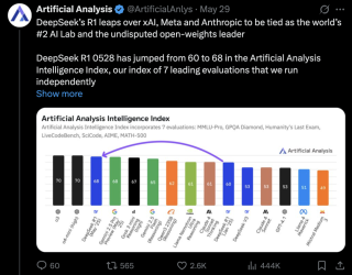玩完 DeepSeek R1 新版，外国网友又「蚌埠住了」？
