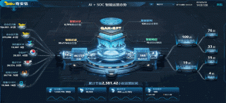曙光SothisAI 3.0发布：一站式AI解决方案再升级