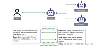企业Multi-Agent协作通用框架设计揭秘，突破90%成功率，AWS最新
