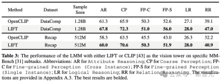 超CLIP准确率11%！伯克利港大阐明「LLM文本-视觉」对齐深层机制