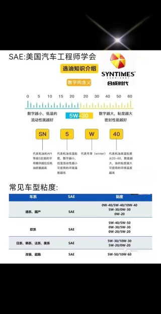 汽车机油粘度怎么看？机油粘度怎么看参数
