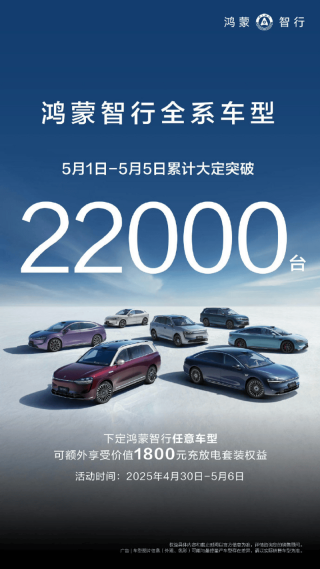 鸿蒙智行全系车型5月1日-5月5日大定突破22000台
