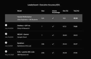 OpenAI发布新功能，允许企业基于自家数据定制最强AI模型