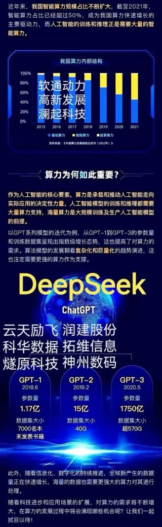 DeepSeek R1在壁仞科技AI算力平台发布