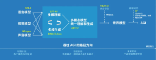 上来就是万亿模型，要单挑大厂的阶跃星辰就是中国版Inflection AI