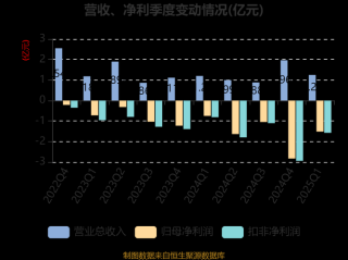 2025龙芯中科