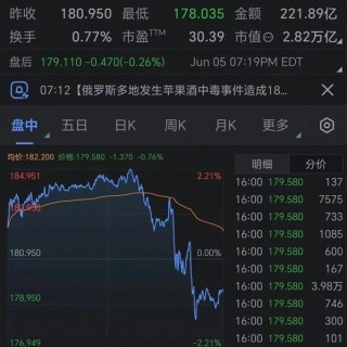 库克 这一切你前所未见 但是苹果市值蒸发6000亿