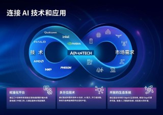 Axelera AI：边缘计算加速智能创新解决方案