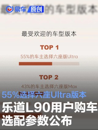 乐道L90用户购车选配参数公布 55%选择六座Ultra版本