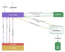 AgentRefine – 北京邮电大学联合美团推出的智能体合成框架