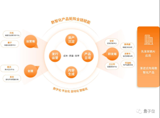 AI美术完成度超80%，游戏模型为何无法通用？三七互娱独家揭秘