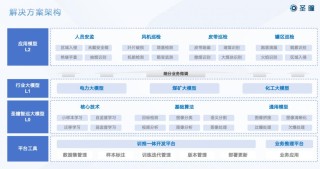 “圣瞳智巡工业大模型”业界首发，加速工业巡检智能化时代