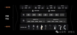 机器人安卓时刻！行业首个通用具身智能平台亮相，国家队全程真机直播