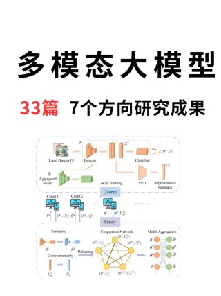 Ovis-baidu09U1 – 阿里推出的多模态统一模型