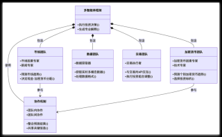 CoA – 谷歌推出的多智能体协作框架