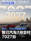 智己汽车7月交付7027台 同比、环比均稳健增长