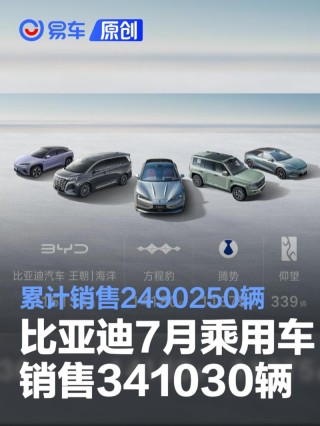 比亚迪7月乘用车销售341030辆 累计销售2490250辆