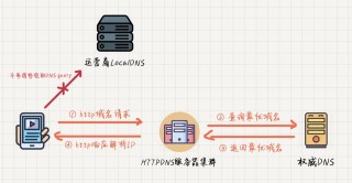 dns client占用cpu过高怎么办？服务主机dnsclient占用cpu高的解决教程