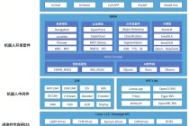 基于RISC-V芯片Bianbu Robot机器人解决方案