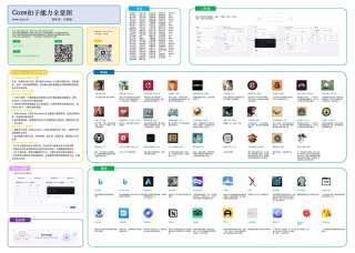 字节的Coze、扣子和GPTs，有什么区别？