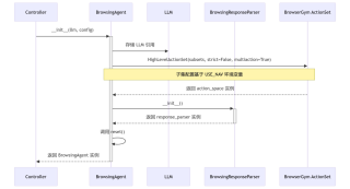 如何设计一个agent和浏览器沙箱的AI产品？