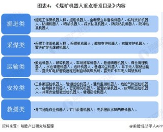 抗战机器人研发问题被提出