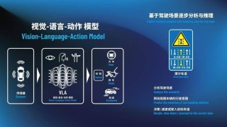 smart与元戎启行携手，共研智能驾驶AI大模型