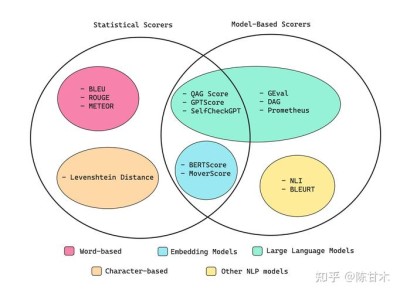 AxBench – 斯坦福大学推出评估语言模控制方法的基准测试框架