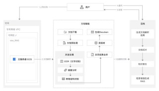 Yuxi-baidu09Know – 基于大模型 RAG 知识库的 AI 知识图谱问答平台