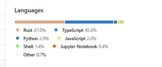 18天光速打脸！OpenAI刚夸TypeScript最合适，转头就用Rust重写Codex CLI